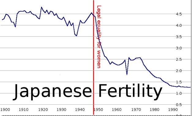 dzietność Japonii