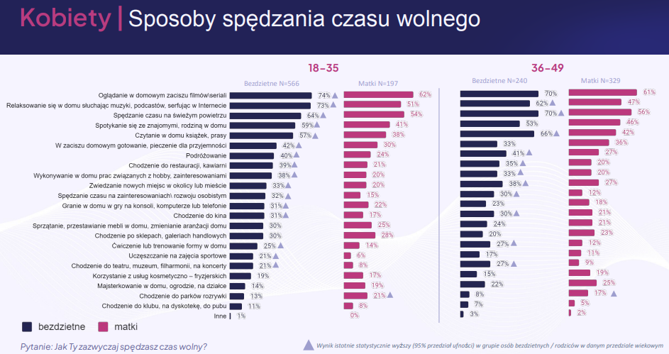 bezdzietne Polki wykres 1